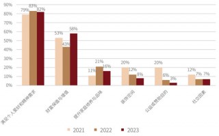 建材市场迎来爆发期 多元需求引爆绿色智能新赛道