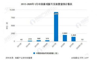 装修师傅速接单的八大黄金渠道曝光